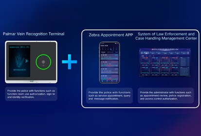 On Basis of the Independently Researched Palmar Vein Recognition and Certification Technologies, Maxvision Technology Corp. Constructed the “Zebra Appointment” Service System of Intelligent Public Security Law Enforcement and Case Handling Management Center