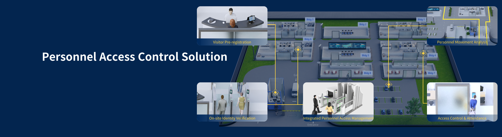Personnel Access Control Solution