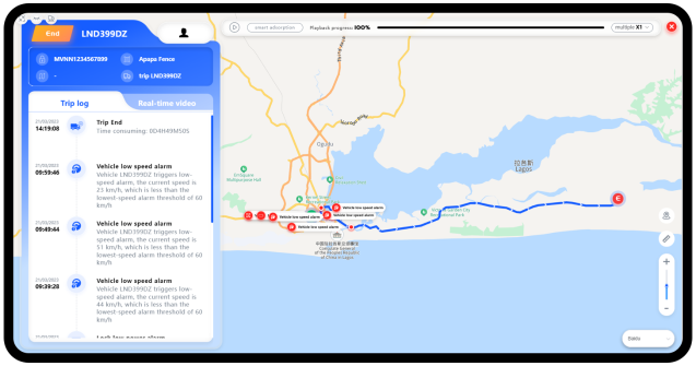 Electronic Cargo Tracking System Overview