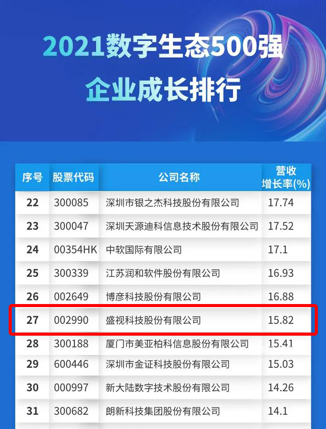 迎国庆,盛视科技赋能数字化生态,斩获多个奖项 迎国庆,盛视科技赋能数字化生态,斩获多个奖项