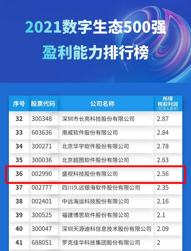 迎国庆,盛视科技赋能数字化生态,斩获多个奖项 迎国庆,盛视科技赋能数字化生态,斩获多个奖项
