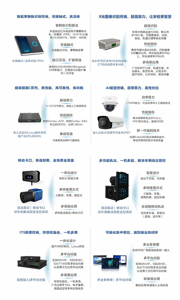 致力于人工智能的行业落地——盛视科技参加2021CPSE安博会并发表主题演讲 致力于人工智能的行业落地——盛视科技参加2021CPSE安博会并发表主题演讲