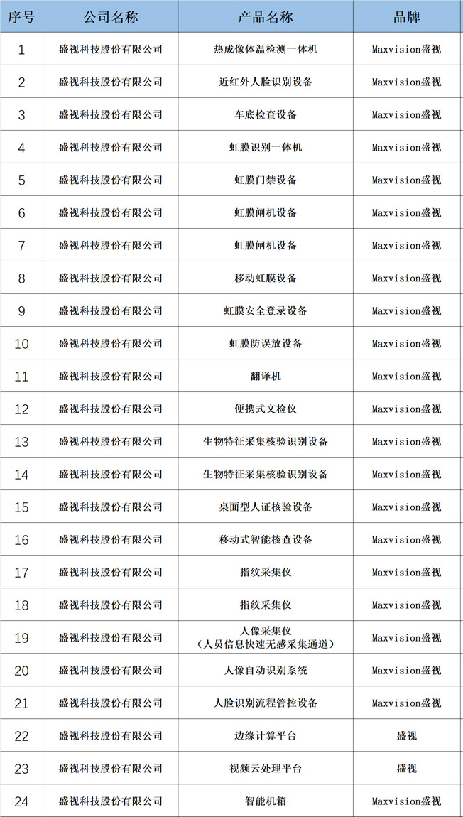 重要发布:盛视24款产品入围公安部警用装备采购中心协议供货 重要发布:盛视24款产品入围公安部警用装备采购中心协议供货